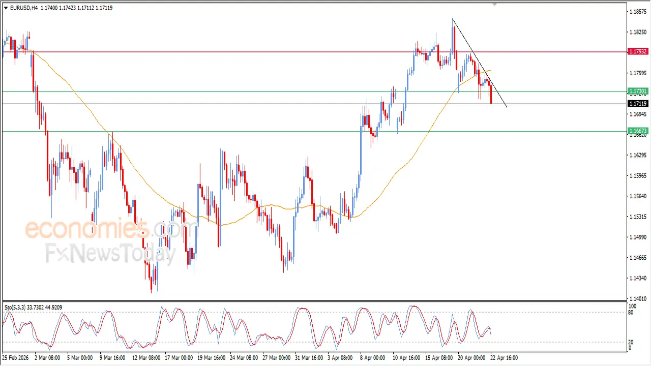 تحديثات مسائية جديدة لحركة زوج اليورو مقابل الدولار في الأسواق العالمية اليوم